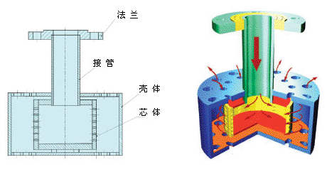 西门蒸汽喷射式加热器的优点你知道几点？